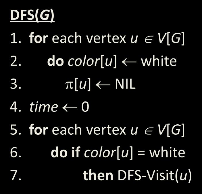 then DFS-Visit(u) Uses a global timestamp time. DFS-Visit(u) 1.