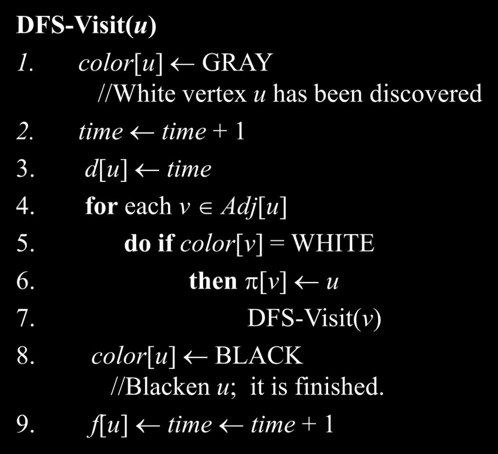 d[u] time 4. for each v Adj[u] 5. doif color[v] = WHITE 6. then [v] u 7.