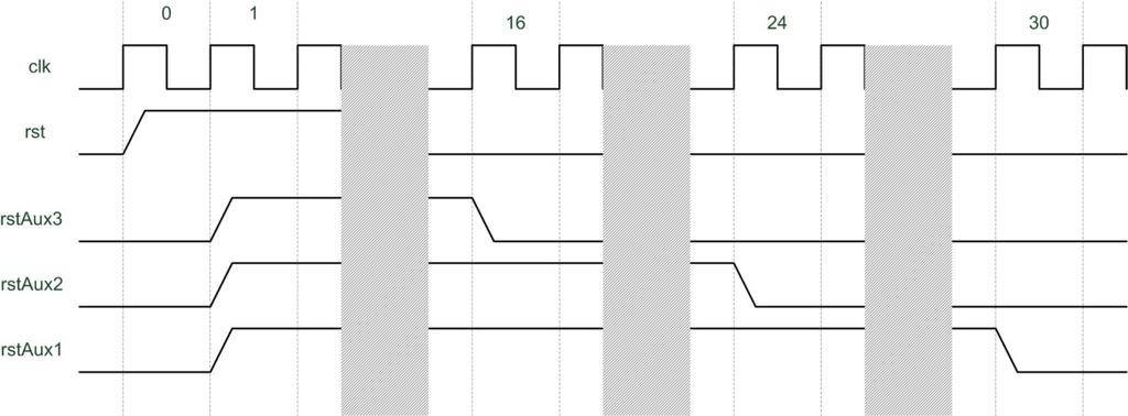 Figure 4: Example Timing Diagram Figure 3: