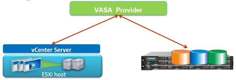 VSphere APIs for Storage Awareness (VASA) Introduction One of the challenges facing VMware administrators is time consuming to recognize the capabilities and configurations of