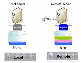 Scenario 2: When local site has been recovered Step 1: Unmap source when local has been
