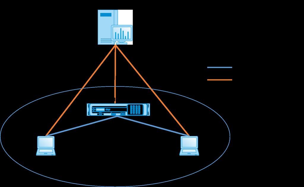 Single-Region Network Deployment Mar 01, 2018 If your organization has a small network spanning a single administrative (or geographical) boundary, you can use SD-WAN Center in the default mode (with
