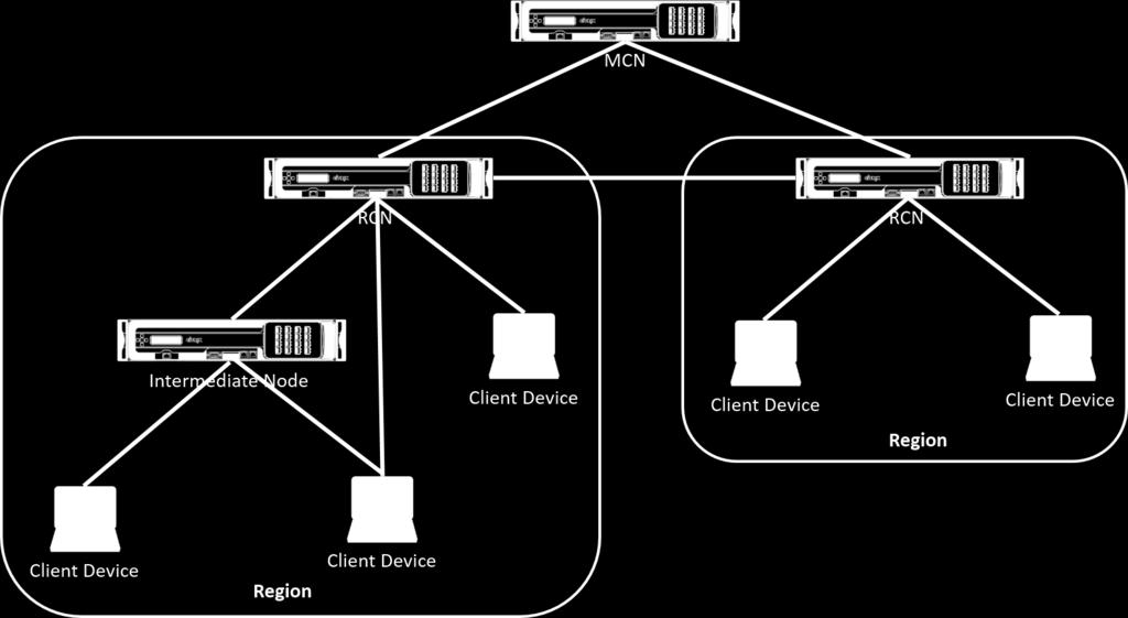 Multi-Region Network Deployment Mar 01, 2018 If your organization has a large network spanning multiple administrative (or geographical) boundaries, you can use SD-WAN Center in multi-region mode,