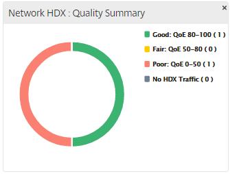 Network HDX: Quality Summary Qauality of Experience ( QoE) is a calulated index that helps you understand your ICA quality of experience.
