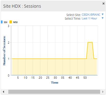Site HDX: Quality of Experience This widget provides a graphical representation of the overall QoE at a particular site  1999-2017 Citrix