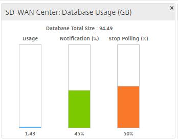 SD-WAN Center: Database Usage The Database Usage section of the dashboard displays a graphical overview of the database-resource usage and the thresholds for sending notifications or halting the