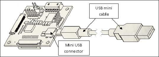 A Projected Capacitive controller can use a USB mini cable to both power the board and provide data communication. This is illustrated in Figure 14(a). 2.