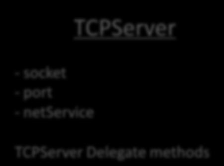 - socket - port - netservice