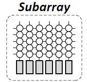 column) A subarray, which is a two-dimensional array, is a set of cells that share bitlines