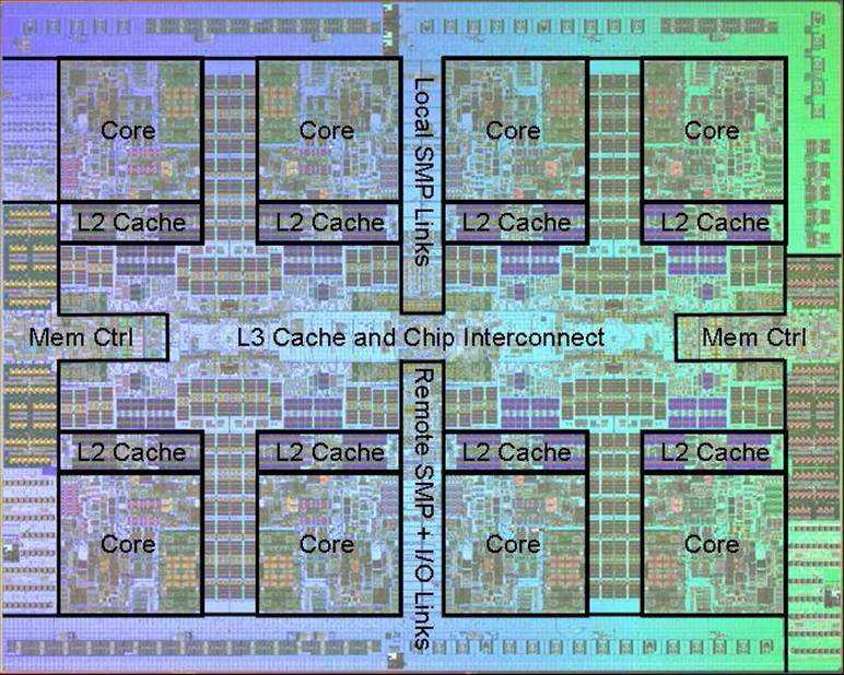 Power 7 On-Chip Caches [IBM 2009] 32KB L1 I$/core 32KB L1 D$/core 3-cycle latency 256KB Unified L2$/core 8-cycle
