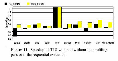Effectiveness of the Profiler: we compare the TLS code generated by POSH with and without the profiling pass.