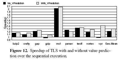 Without the profiler, the TLS execution obtains a minor average speedup of 1.04. If we apply the profiling pass, we obtain the 1.30 average speedup.