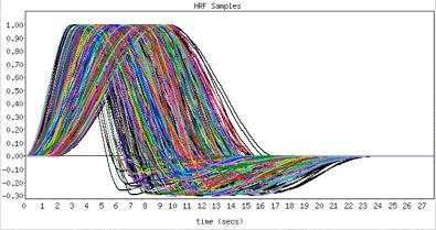 expectations of parameterised HRF shapes