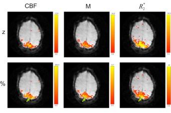 Simultaneous BOLD and Perfusion FMRI Modelling Dual-echo sequences commonly used to extract BOLD and perfusion changes simultaneously Traditionally, separate analysis of low
