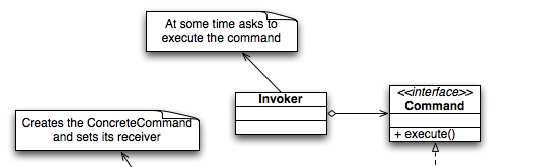 Command Invoker: asks the command to carry out the request @CommandPattern.