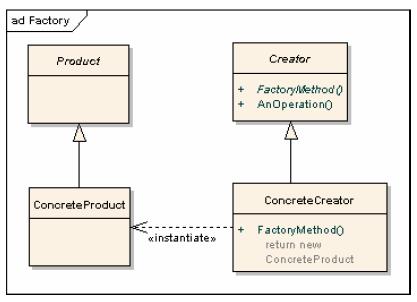 HİZMETE 8 Design Patterns Factory Method Defines an interface for