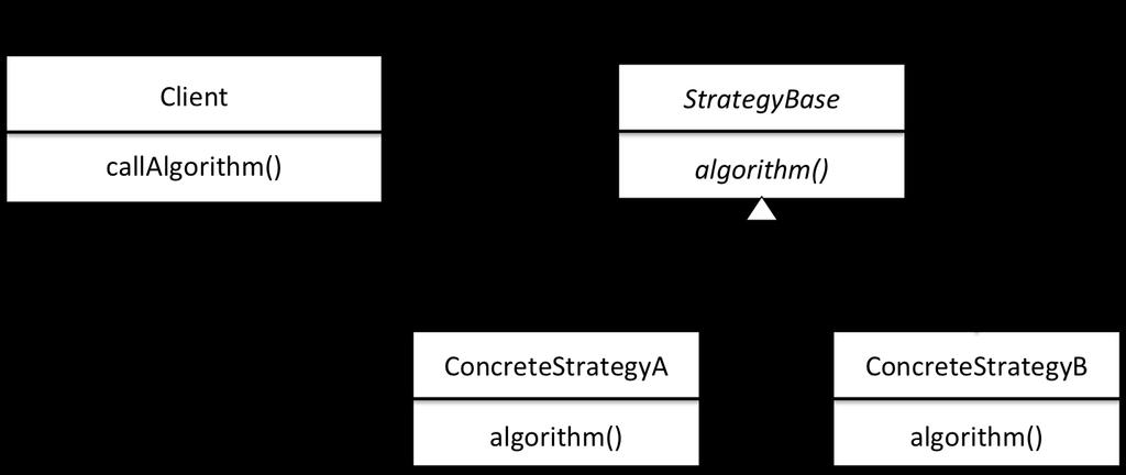 Strategy: structure