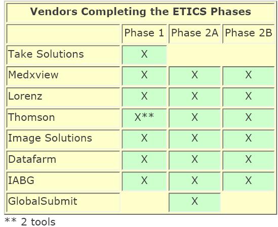 Participating Vendors ETICS II: list of vendors : 14 tools C6 Mission 3