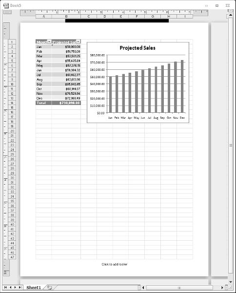 Chapter 1: Introducing Excel Printing your worksheet Printing your worksheet is very easy (assuming that you have a printer attached and that it works properly). 1. Make sure that the chart isn t selected.