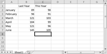 Chapter 1: Introducing Excel FIGURE 1.2 The active cell is the cell with the dark border in this case, cell C8.