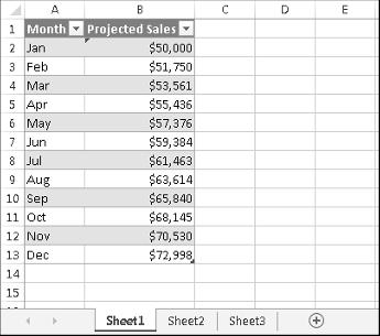 Part I: Getting Started with Excel 1. Select the numbers by clicking cell B2 and dragging down to cell B13.