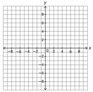 Zeroes The x intercepts of a graph of a quadratic