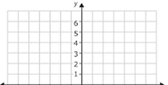 Then plot the points to graph the parent function. HINT for graphing key points of the parent function.