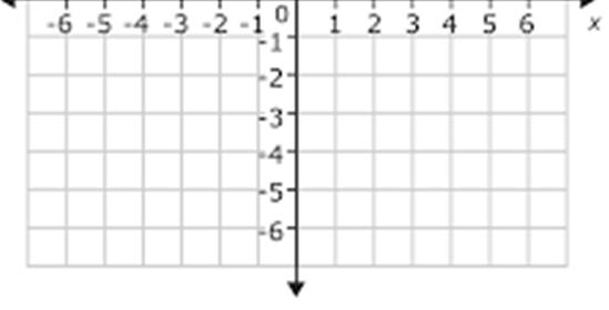Reflections Example 4: Graph the parent function in black. With the help of your graphing calculator, graph in red and in blue; make sure to indicate specific points on your graph.