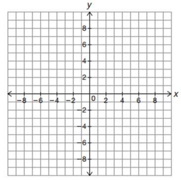 Now use the table to determine whether each function is LINEAR or QUADRATIC.