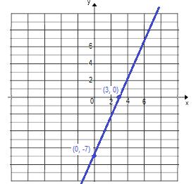 Which equation and which graph are most likely to model the price for pounds of toffee? Justify your reasoning. Graph Graph Pounds... Price for pounds $. $. $. $. Equation A:.