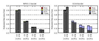 Comparing Memory Systems for Chip Multiprocessors (Stanford Univ., ISCA 07) CC: Cache-Coherent Model 32KB 2-way assoc. cache STR: Streaming Model 24KB local memory and 8KB 2-way assoc.