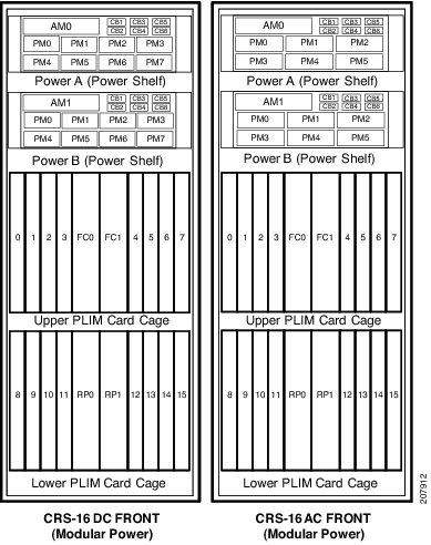 Chassis Grounding Guidelines The following figure shows the DC and AC power modular numbering in a modular power configuration.