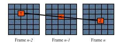 be computed using the frames involved in the extrapolation process, i.e. the frames used to define the motion field and project the side information for the current WZ frame.