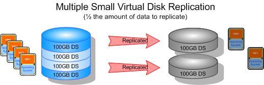 Figure 3. Multiple Virtual Disk Replication Setting Up Remote Replication On The MD Storage Array NOTE: You must activate the Remote Replication premium feature before performing the steps below.