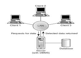 MODEL 2: Here the web server will have Database related operations.