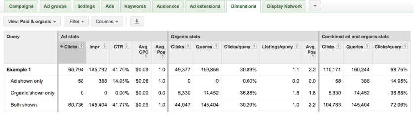 Keywords: AdWords Paid & Organic Report Which keywords perform better when both organic