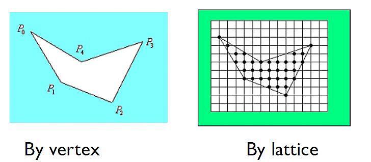 Scan conversion of polygon Polygon representation