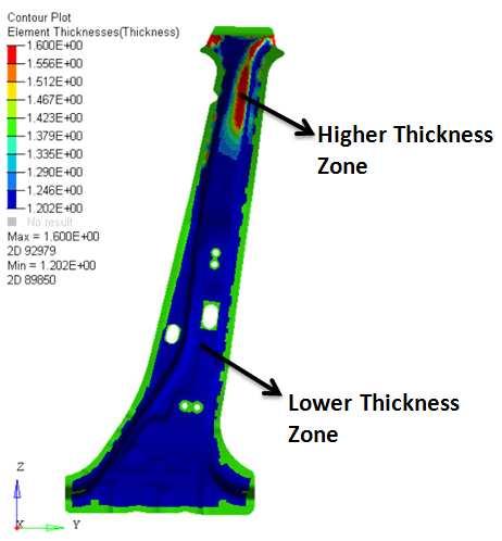 Fig 1: Gauge (Thickness) Optimization Example Methodology The methodology for carrying out optimization can be divided into following broad stages: Preprocessing Stage a) Meshing For model making