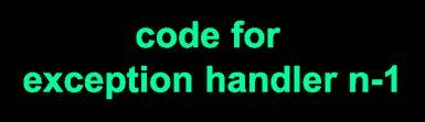 Interrupt Vectors 0 1 2 n-1 Exception numbers interrupt vector... code for exception handler 0 code for exception handler 1 code for exception handler 2.