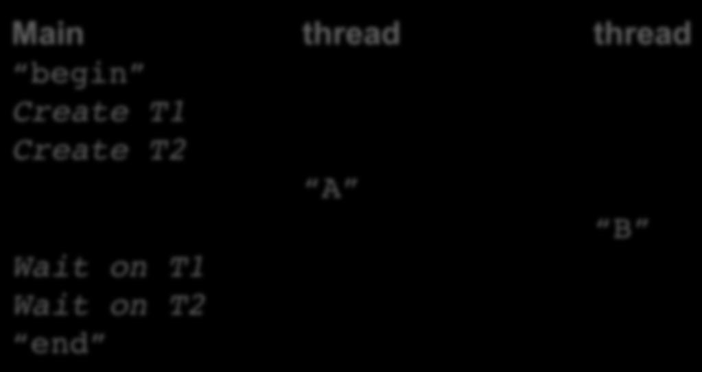 thread begin Create T1 Create T2 A B Wait on T1 Wait on T2 end printf("begin\n"); rc = pthread_create(&p1, NULL, mythread, "A"); assert(rc == 0); rc =