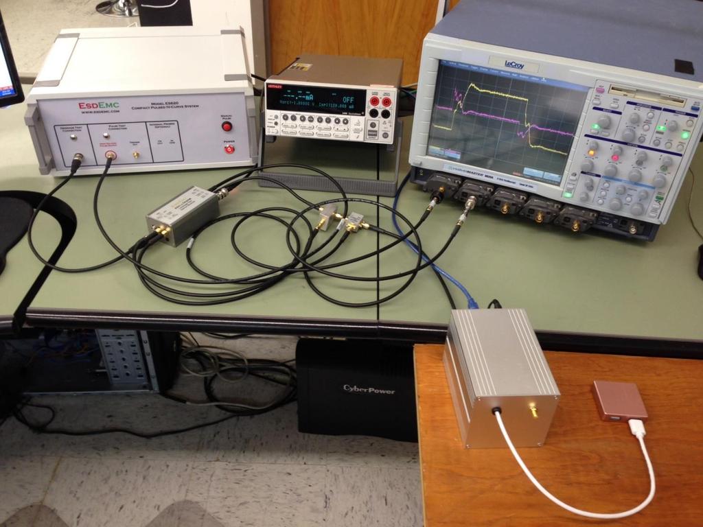 Test Setup TLP Pulse, rise-time <=5 ns, Pulse width 100ns 70 to 90 % Measurement Window Voltage Sweep: 3 to 2550V or to failure