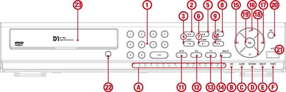 1. NVRT Name, Function and Connection 1 1. Analog Front Panel The following information will help you to operate the front panel controls. Indication Lights Figure 1.1.1. Front Panel NO.