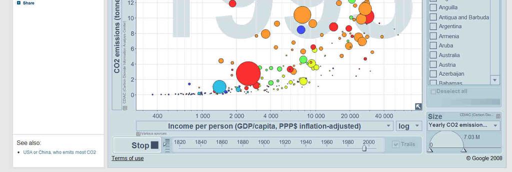 Online tools like Gapminder make it possible to visualize and interact with MDG-related data and metadata Source: Gapminder World, www.gapminder.