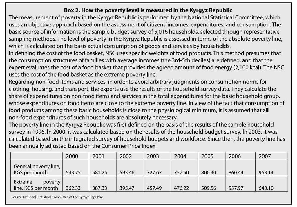Kyrgyzstan explains their approach to poverty measurement Source: The second