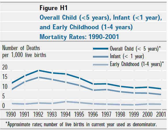 Getting the Facts Right Examples of current practice It is often assumed that readers know the age ranges for infant and child mortality, but making them explicit, as was done in the MDG report of