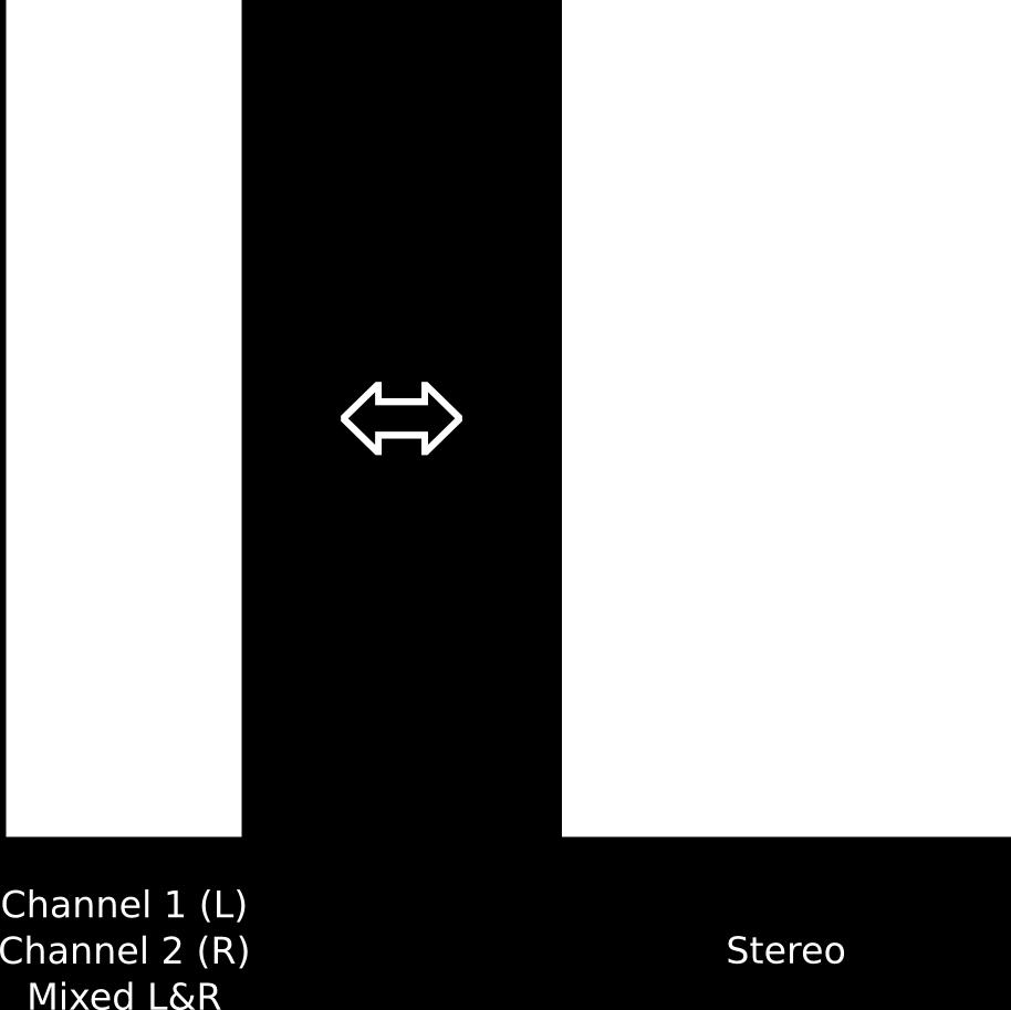 Mixed L&R Stereo The left and right input signals are summed together for processing. Both input signals are processed separately.