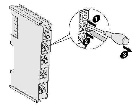 Mounting and wiring Wiring Terminals for standard wiring ELxxxx/KLxxxx and for pluggable wiring ESxxxx/KSxxxx Fig.