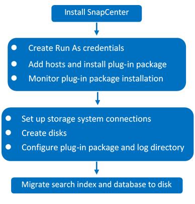 Install SnapCenter and SnapCenter Plug-ins This section will introduce you to where and how to install the SnapCenter and SnapCenter Plug-ins for index and database data protection.