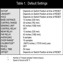 TROUBLESHOOTING RELOADING DEFAULT CONDITIONS If a system that includes a CS-5000 Series control suddenly acts up, the first task is to isolating the fault.