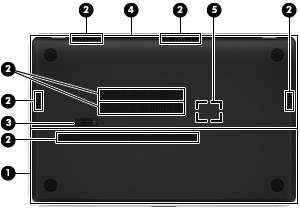Bottom Component Description (1) Hard drive cover Provides access to the hard drive. (2) Vents (7) Enable airflow to cool internal components. (3) Release latch Releases the hard drive cover.
